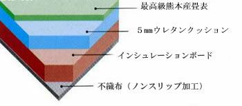 岡山産イ草　置き畳（縁