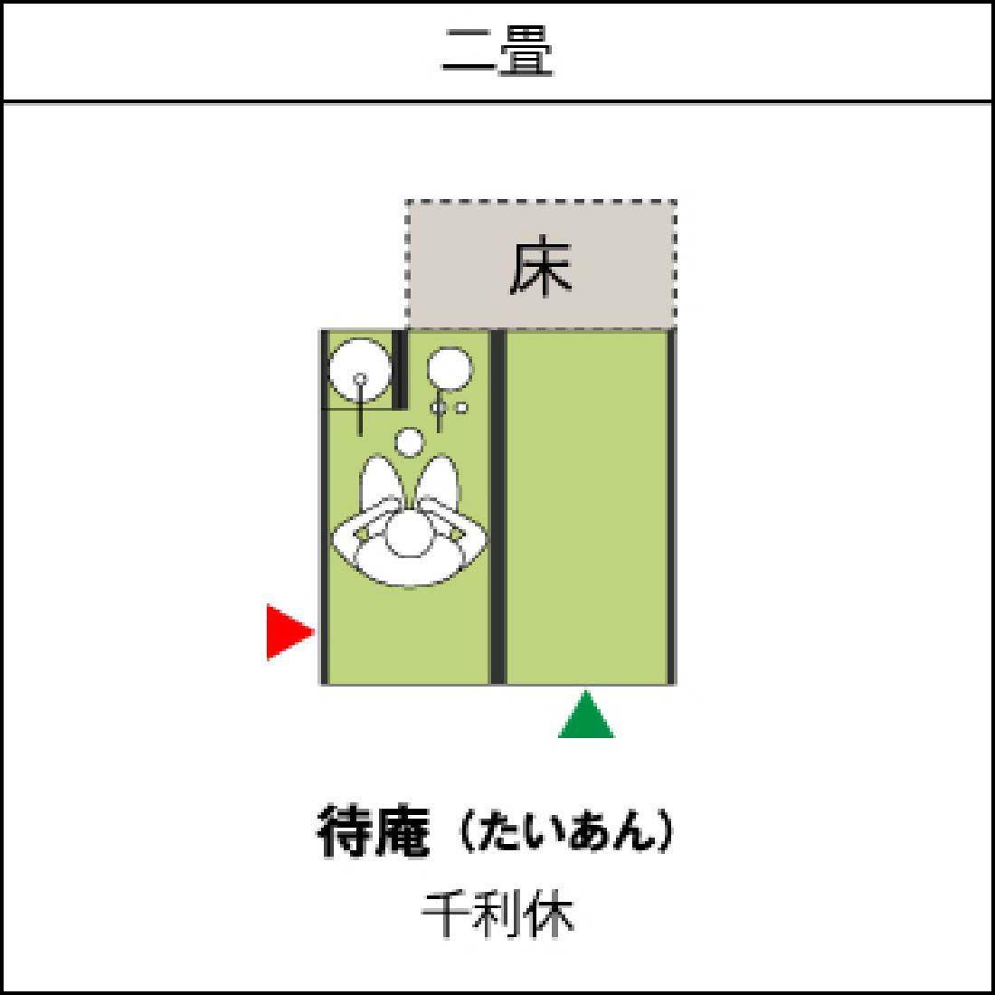  [茶の湯たたみ]　2畳のレイアウト 待庵（セット内容：丸畳1枚・炉畳ー畳（炉の位置　左）1枚・炉蓋畳1枚）